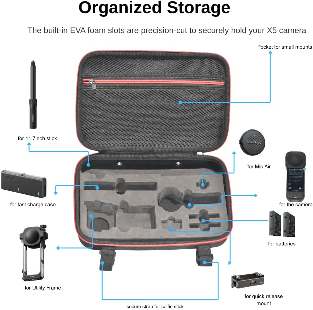 Fotoleey Travel Hard Case for Insta360 X5 -Hard Shell, Water-Resistant with EVA Foam Protection, Fits Utility Fast Charge Case, Frame and 3 Meters Stick